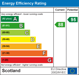 EE Rating