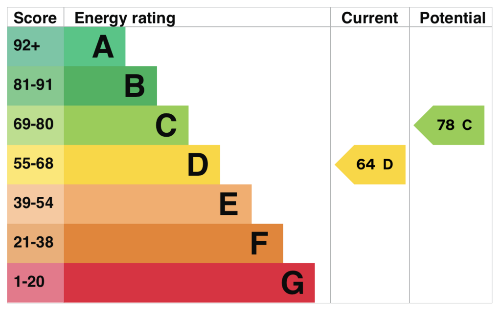 EPC