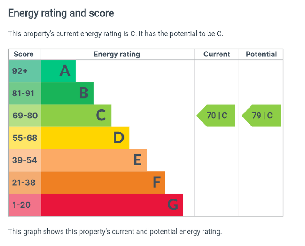 EPC Certificate