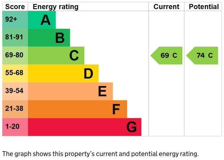 EPC Graph