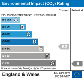 EI Rating
