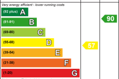undefined, Cornwall Avenue, Southall