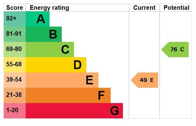 EPC