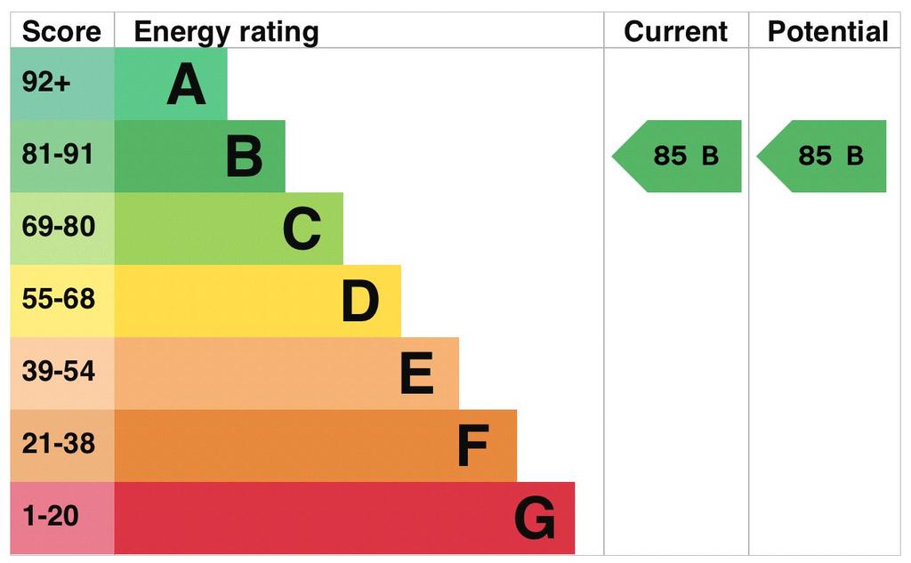 EPC Graph