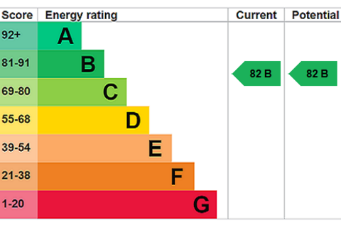 undefined, Parkes Street, London E20