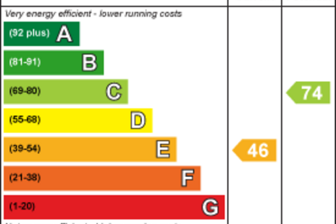 undefined, Pelham Road, Cowes, Isle of Wight