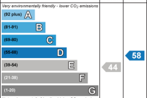undefined, Pelham Road, Cowes, Isle of Wight