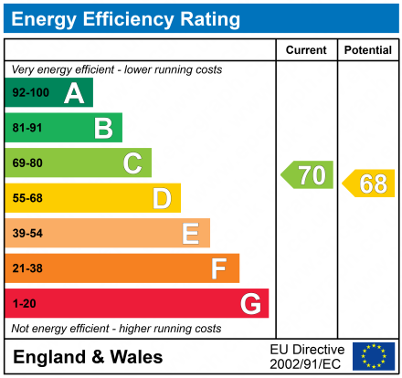 EPC Graph