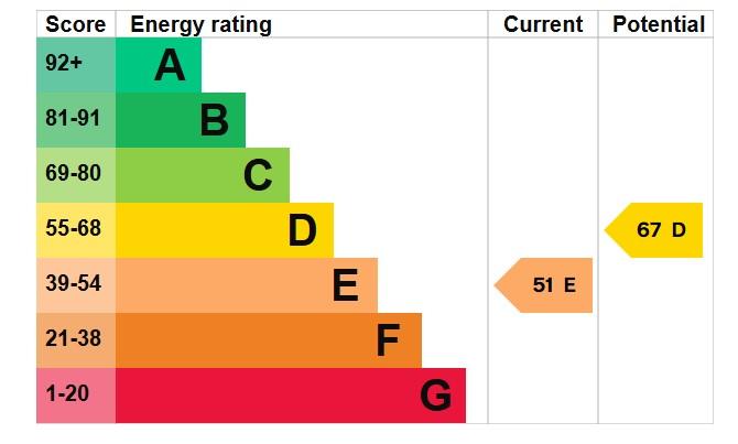 EPC Graph