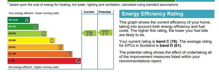 EPC Graph