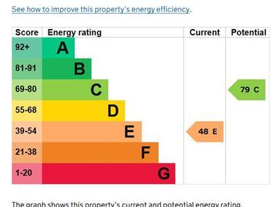 EPC Graph.JPG