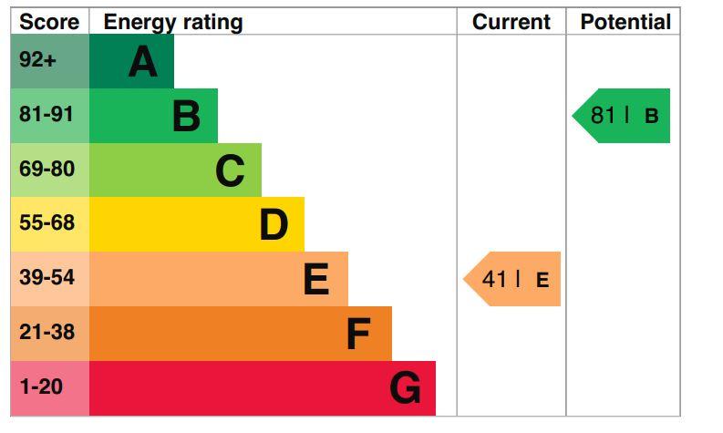 EPC Graph