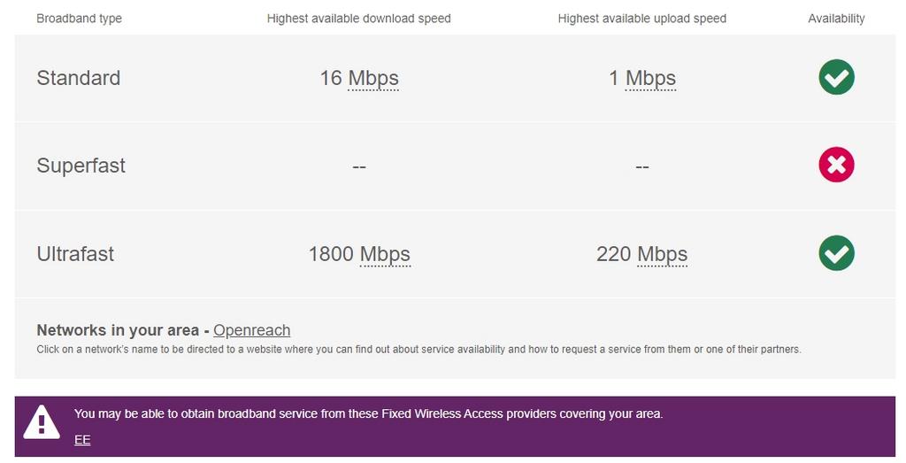 Broadband