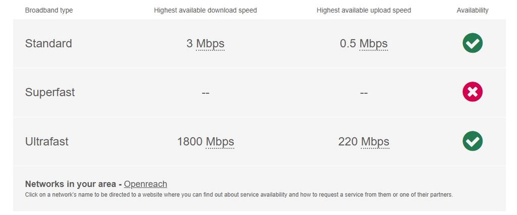 Broadband norton