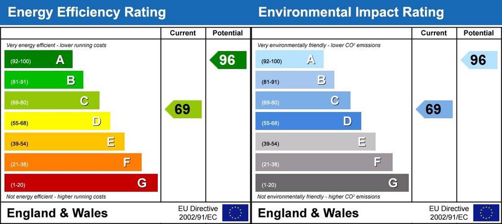 Energy Performanc...