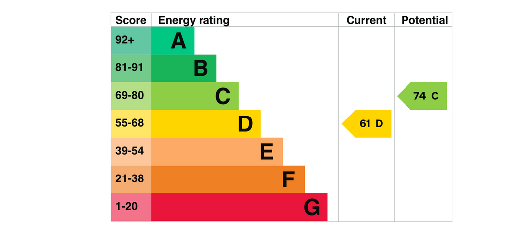 EPC