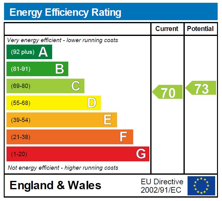 EPC Graph