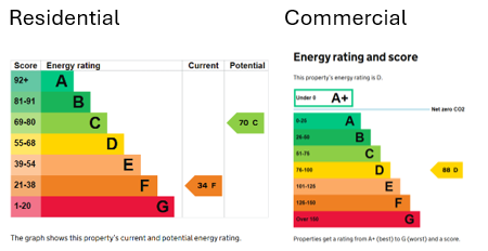 EPC