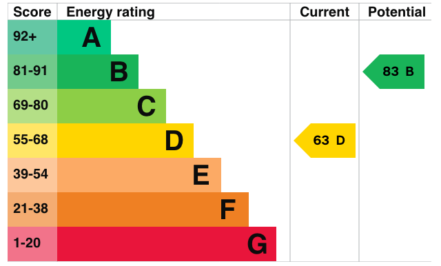 Epc