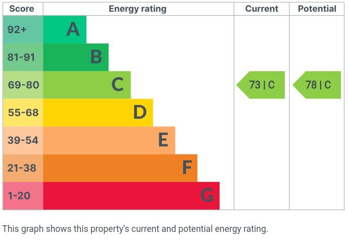 EPC Graph