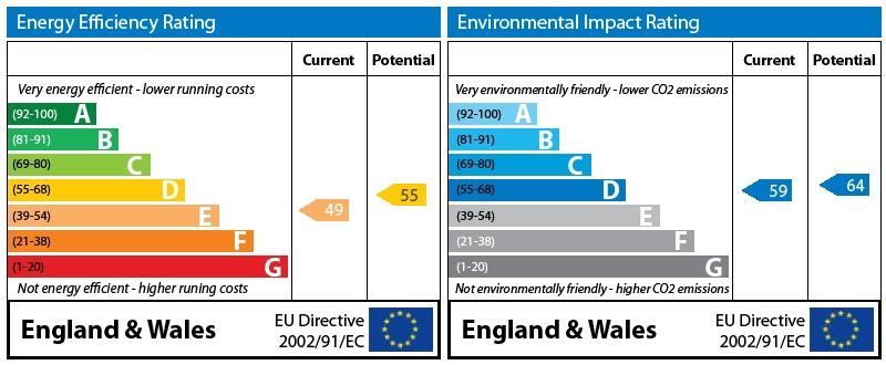 EPC Graph