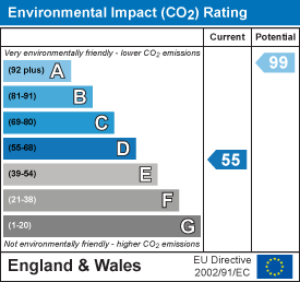 EI Rating