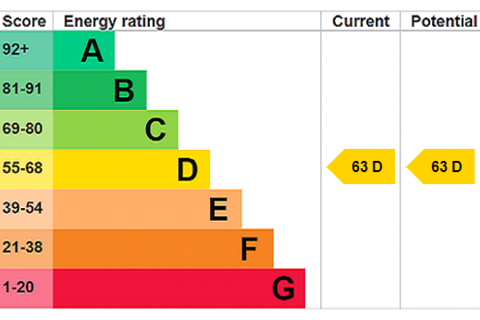 undefined, High Street, Alton, Hants, GU34
