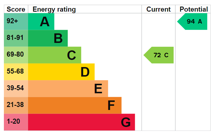 Epc