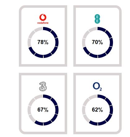 Mobile chart