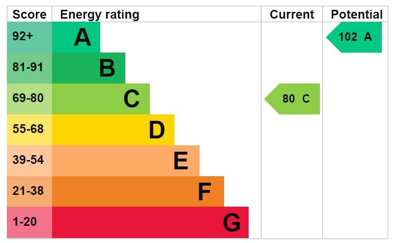 EPC