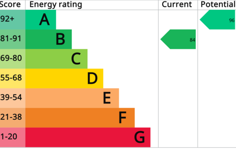 undefined, Yeomanry Way, Newport
