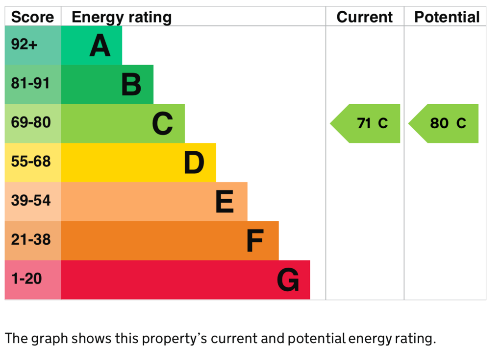 EPC