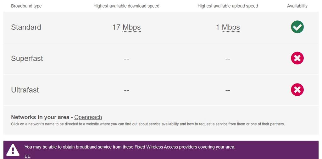 Broadband chartwell