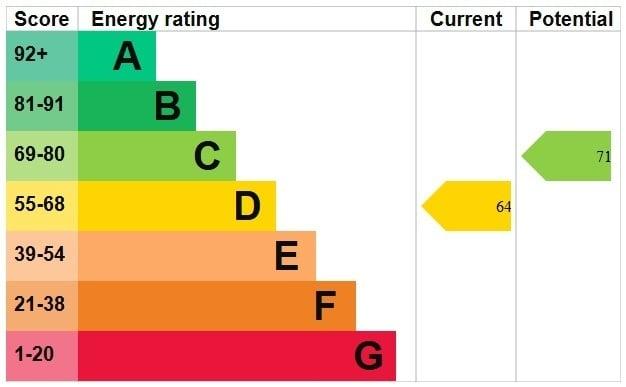 EPC Graph