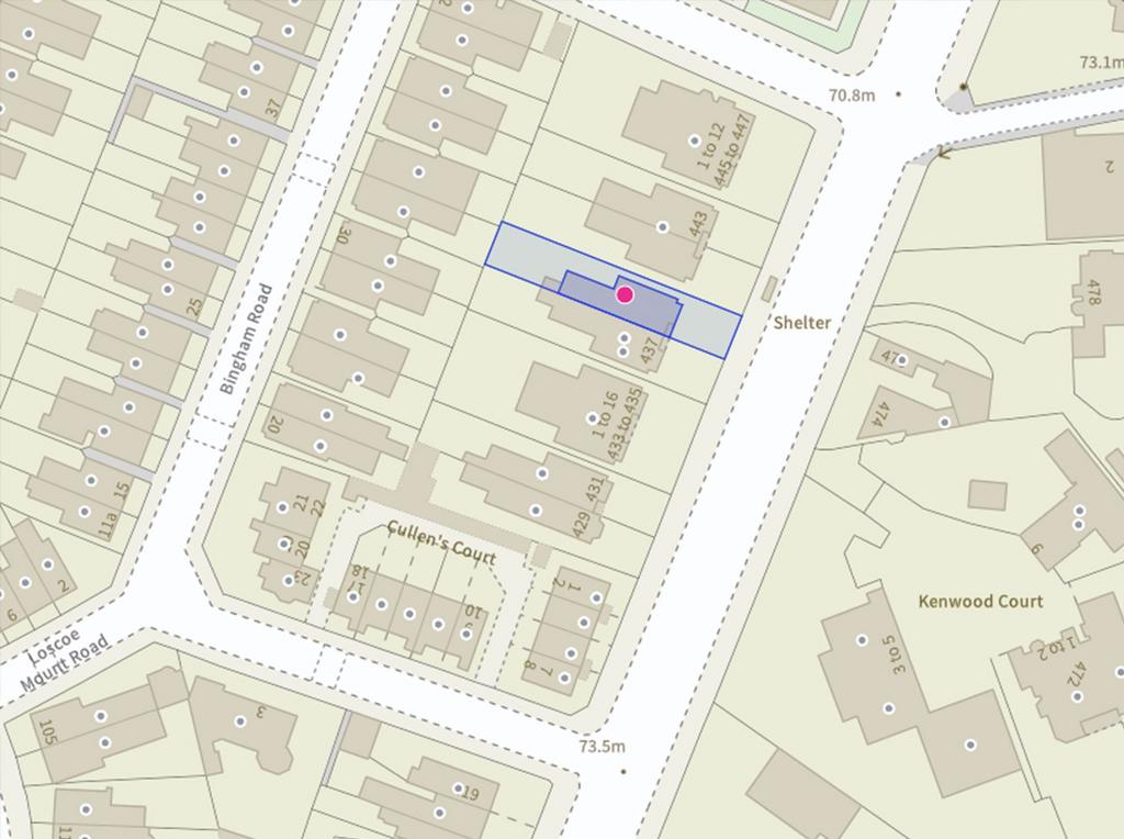 Size and Position of Plot