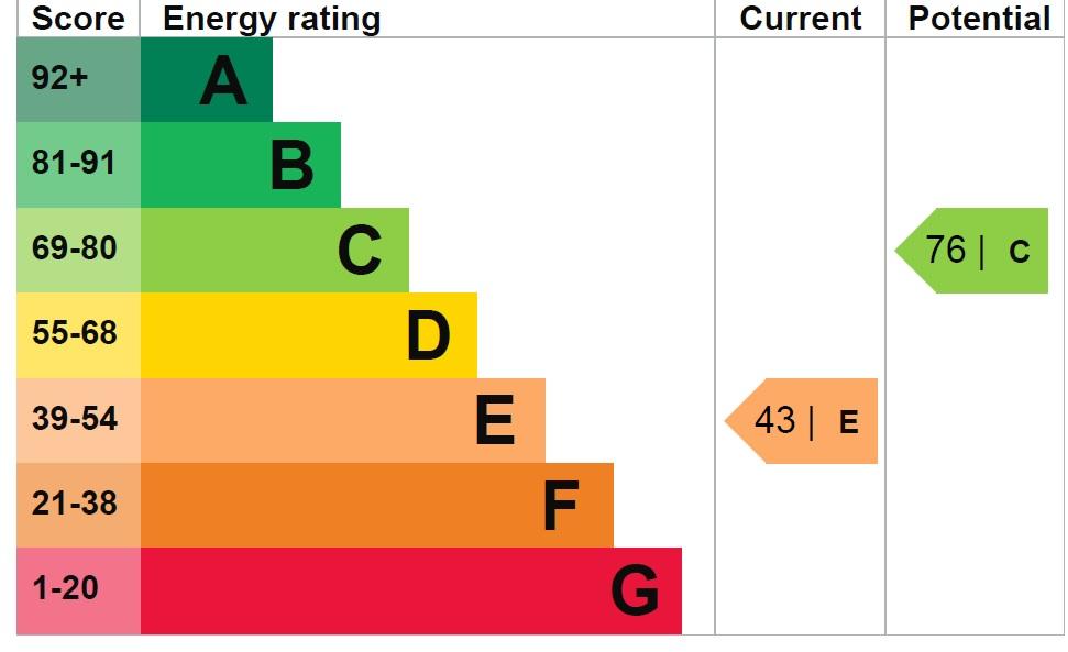 EPC Graph