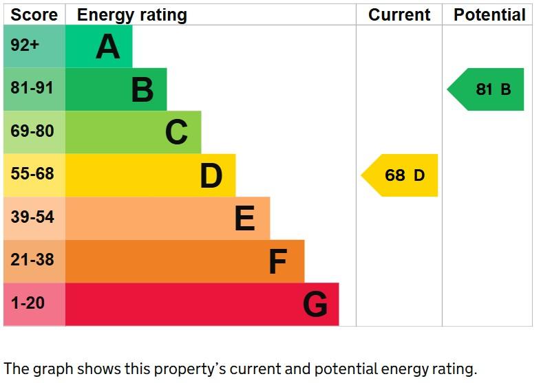 EPC Graph