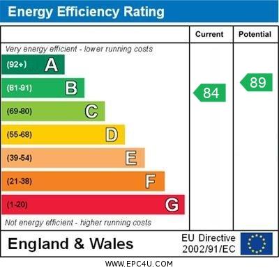 Samphire Barn - EPC graph