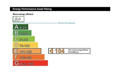 Example - EPC