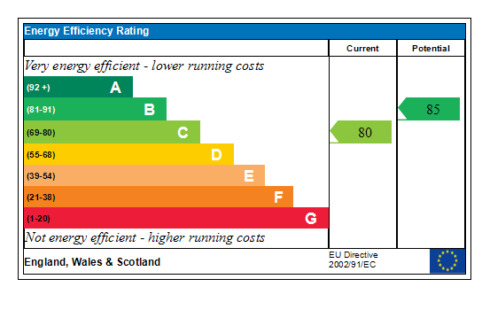 Generated EPC Graph.