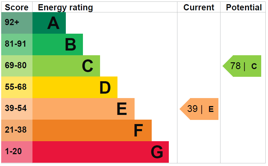 EPC Langton