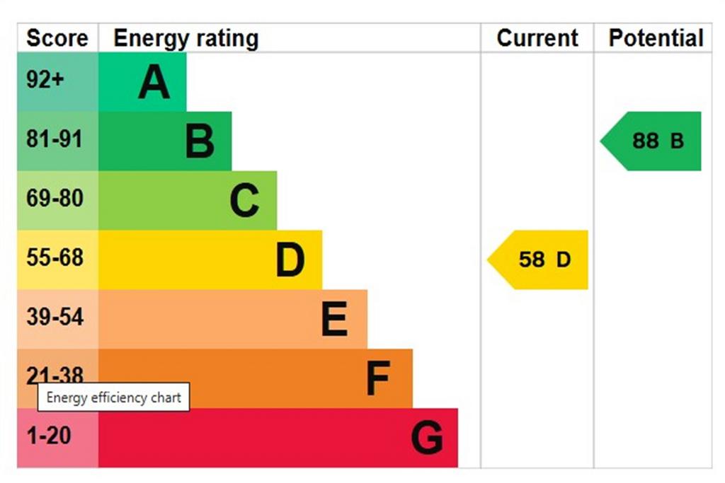 EPC Graph