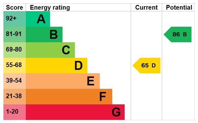 EPC Graph