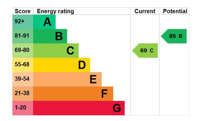 EPC
