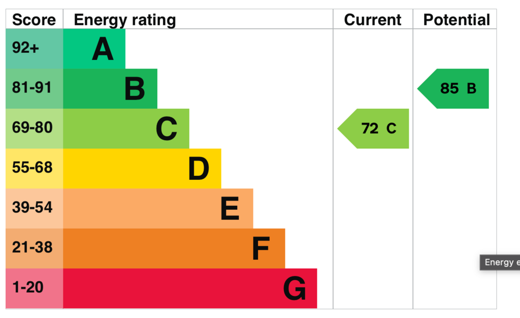 EPC
