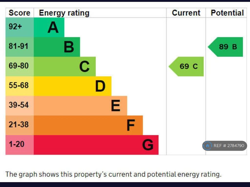 Epc