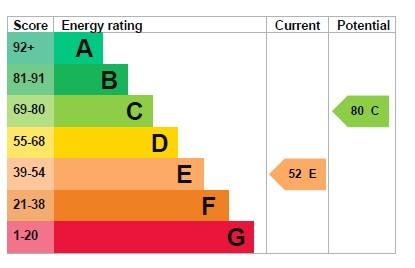 EPC Graph
