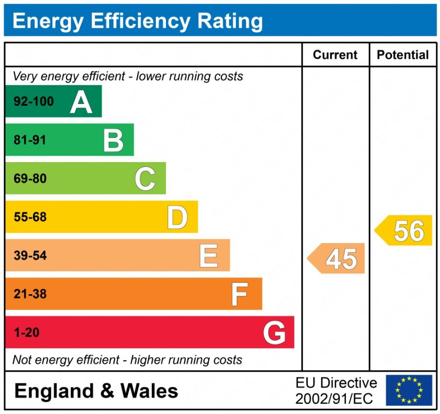 EPC graph