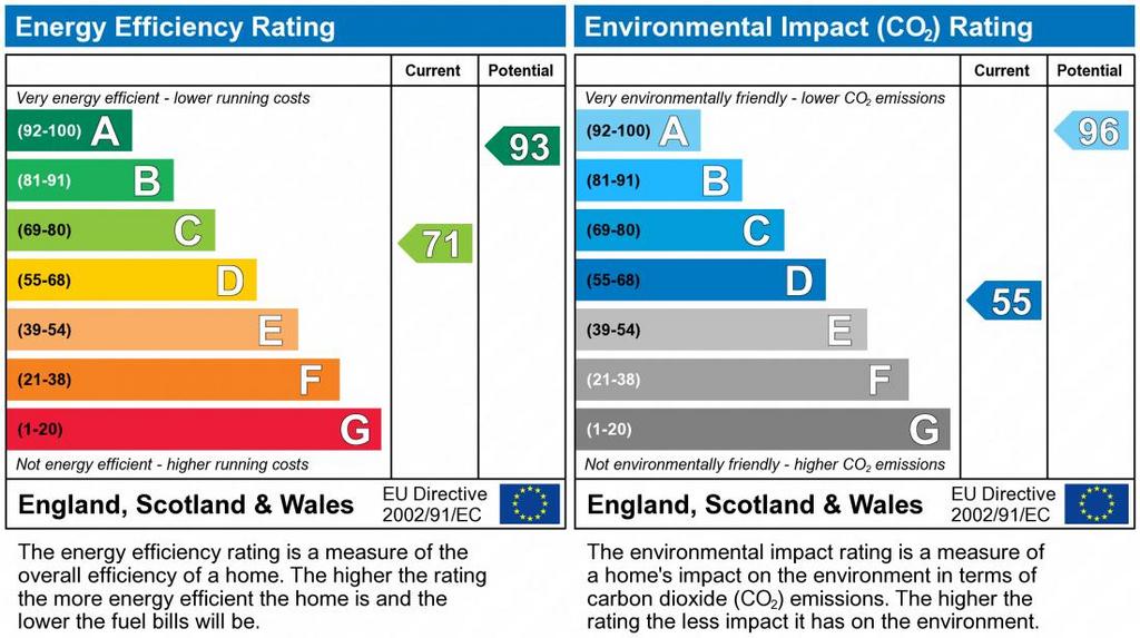 EPC Graph