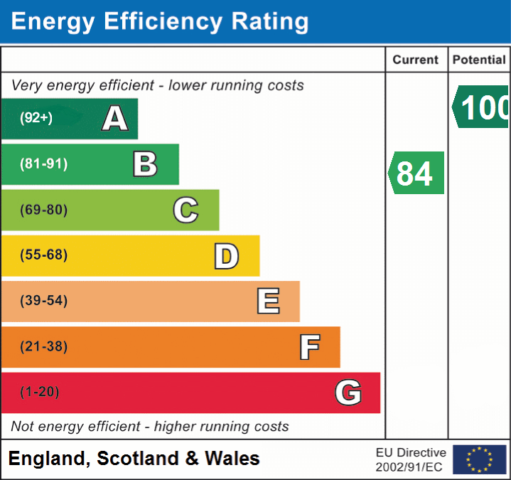 EPC Graphs